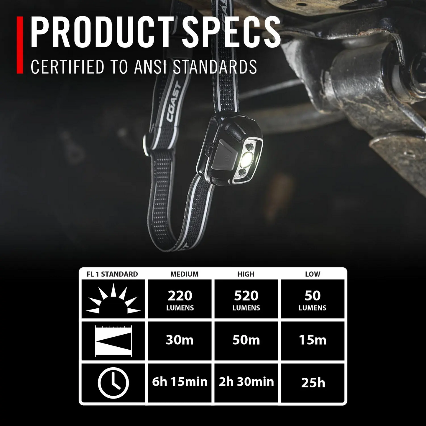 Linterna Frontal Coast FL20R Negra 430 Lumenes